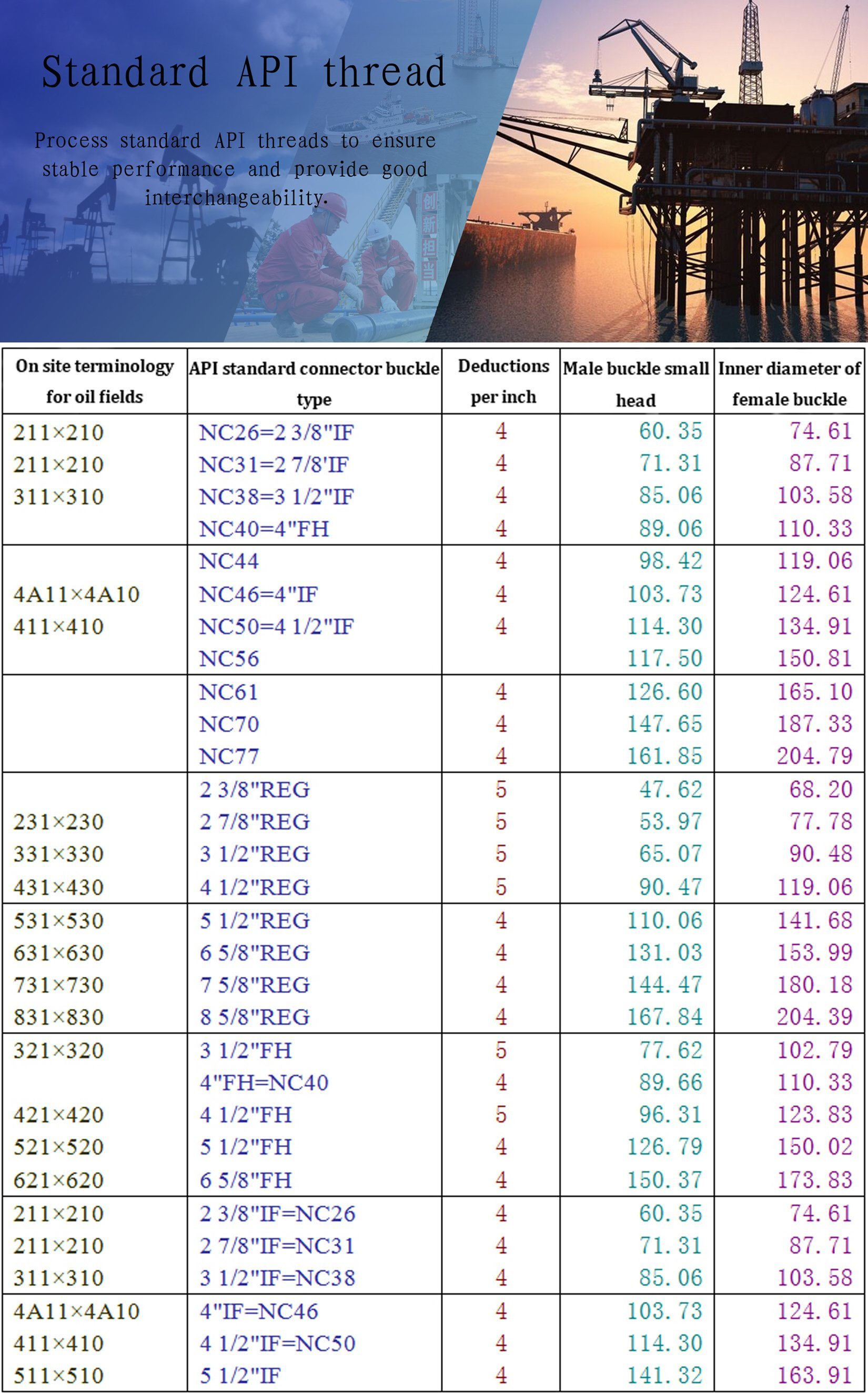 潍坊盛德石油机械制造有限公司-